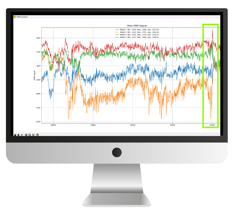 The Image Contains a plot of PWM values